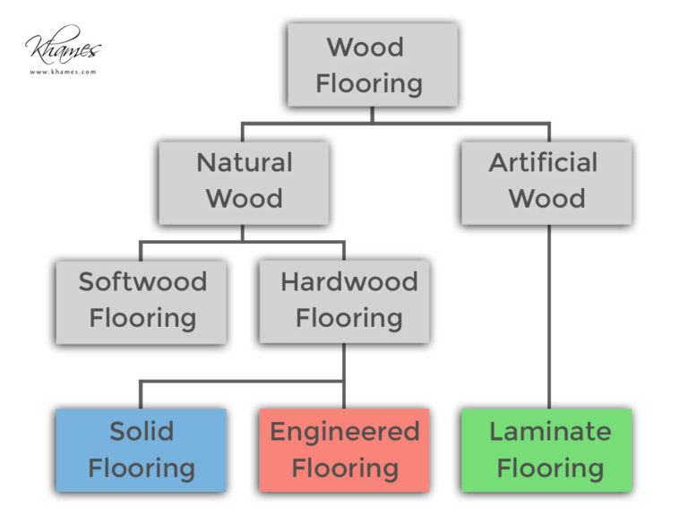 Wood Flooring Chart